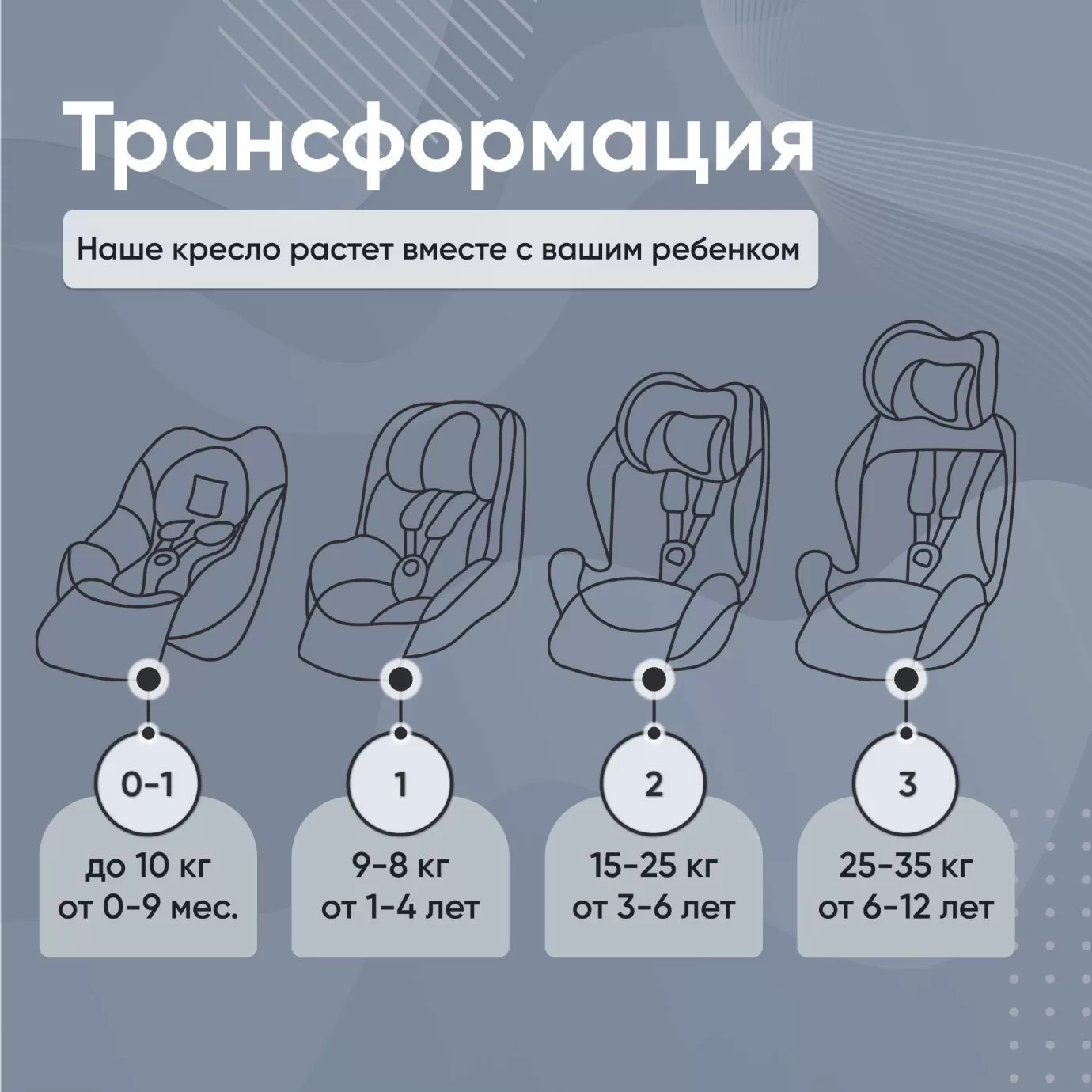 Автокресло поворотное группа 0123 (0-36) Suburban 360 Isofix Black