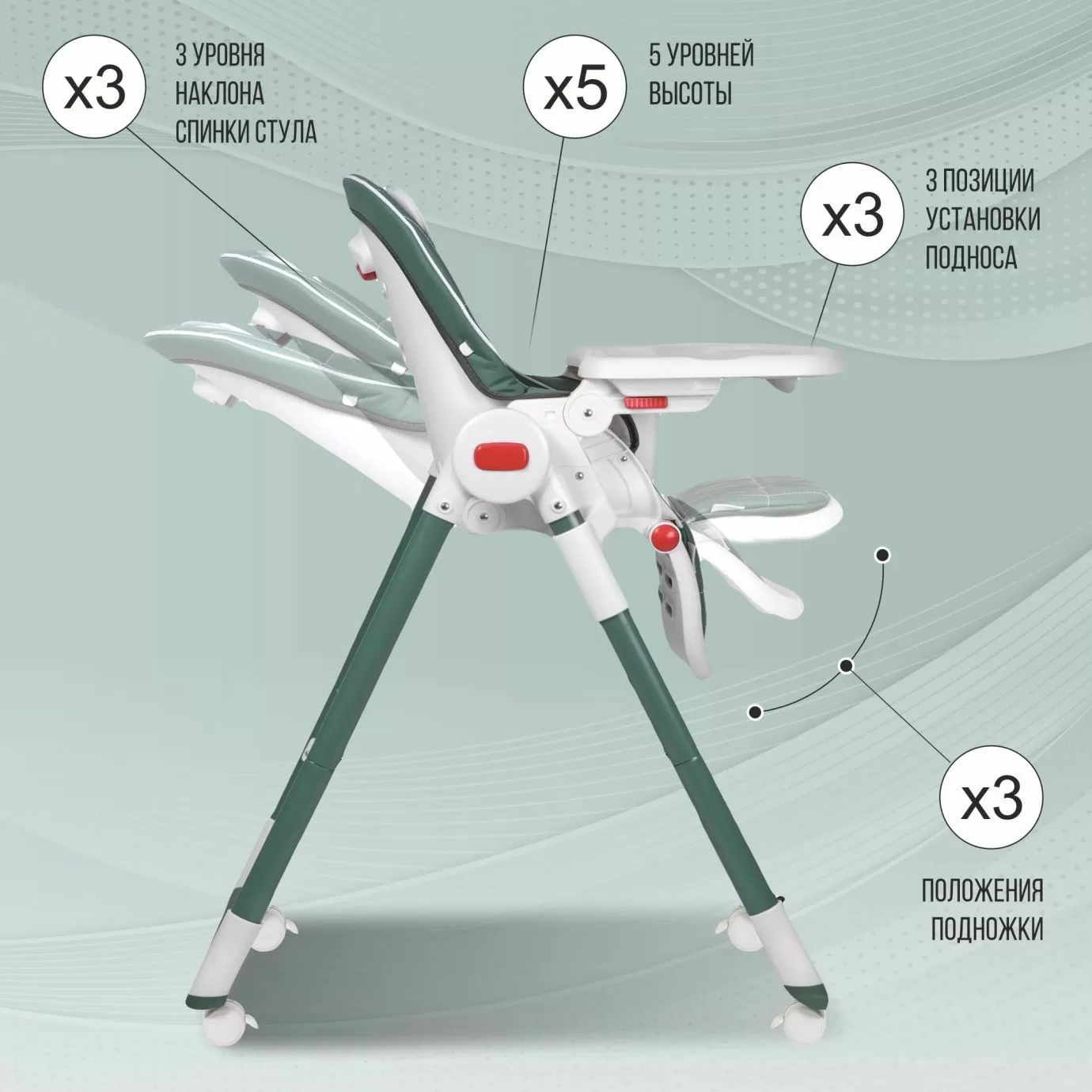 Стульчик для кормления Modern Malachite