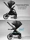 Коляска детская 2 в 1 Amarobaby Genius