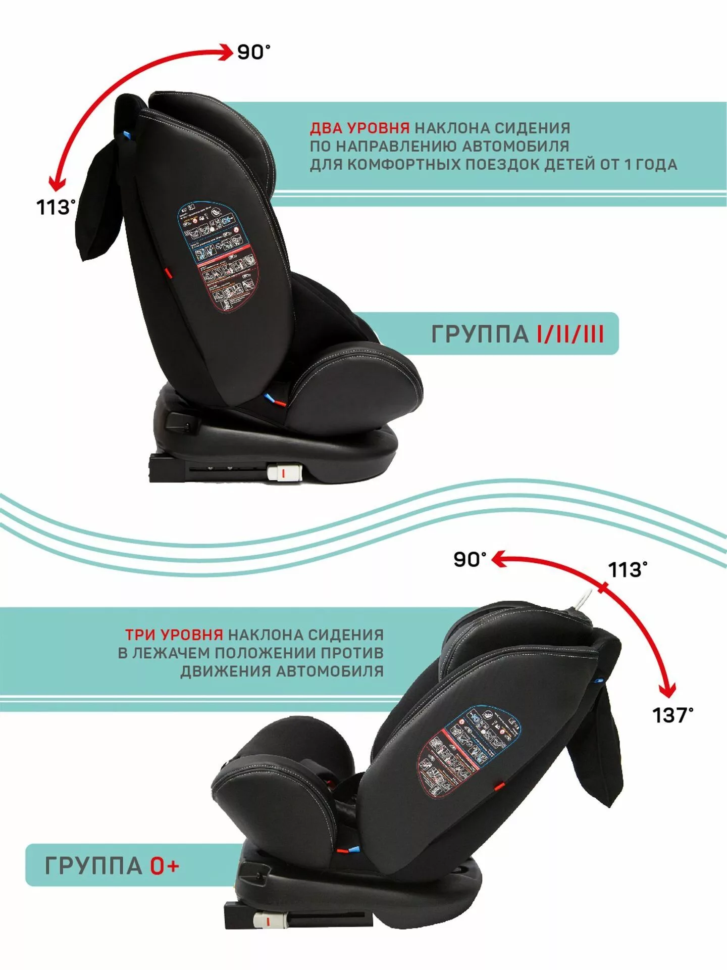 Автокресло детское, Isofix класс D, группа 0+/1/2/3 фисташковое