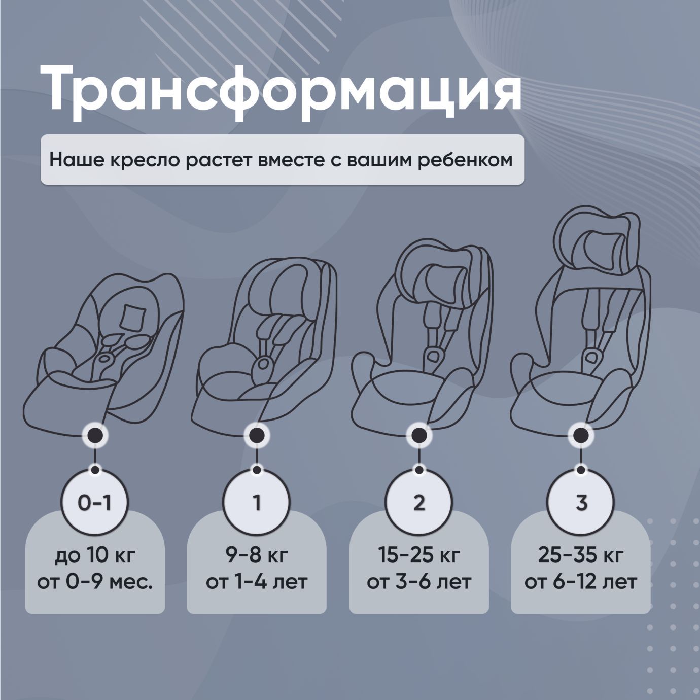 Автокресло поворотное группа 0123 (0-36) Suburban 360 Isofix Brown