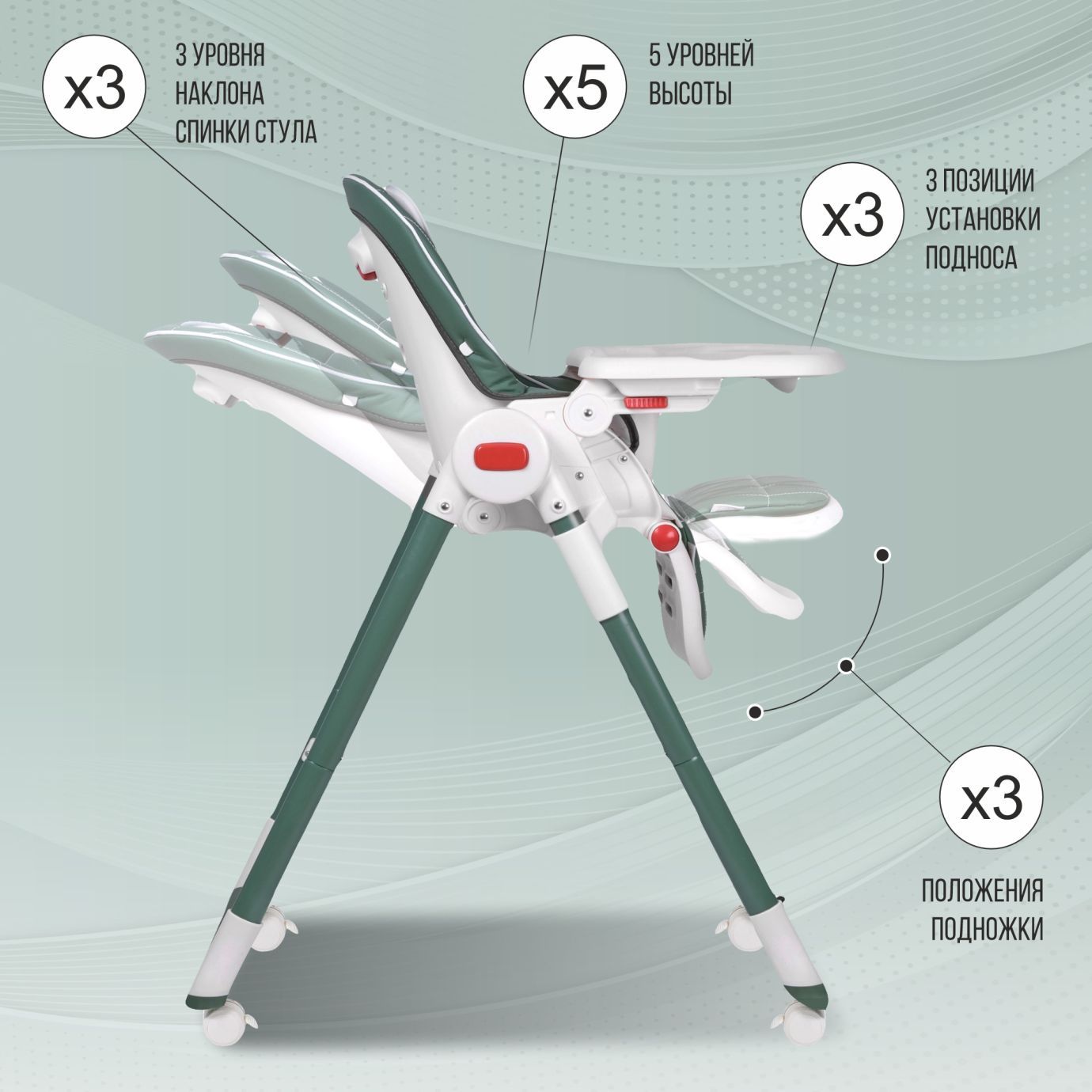 Стульчик для кормления Modern Malachite