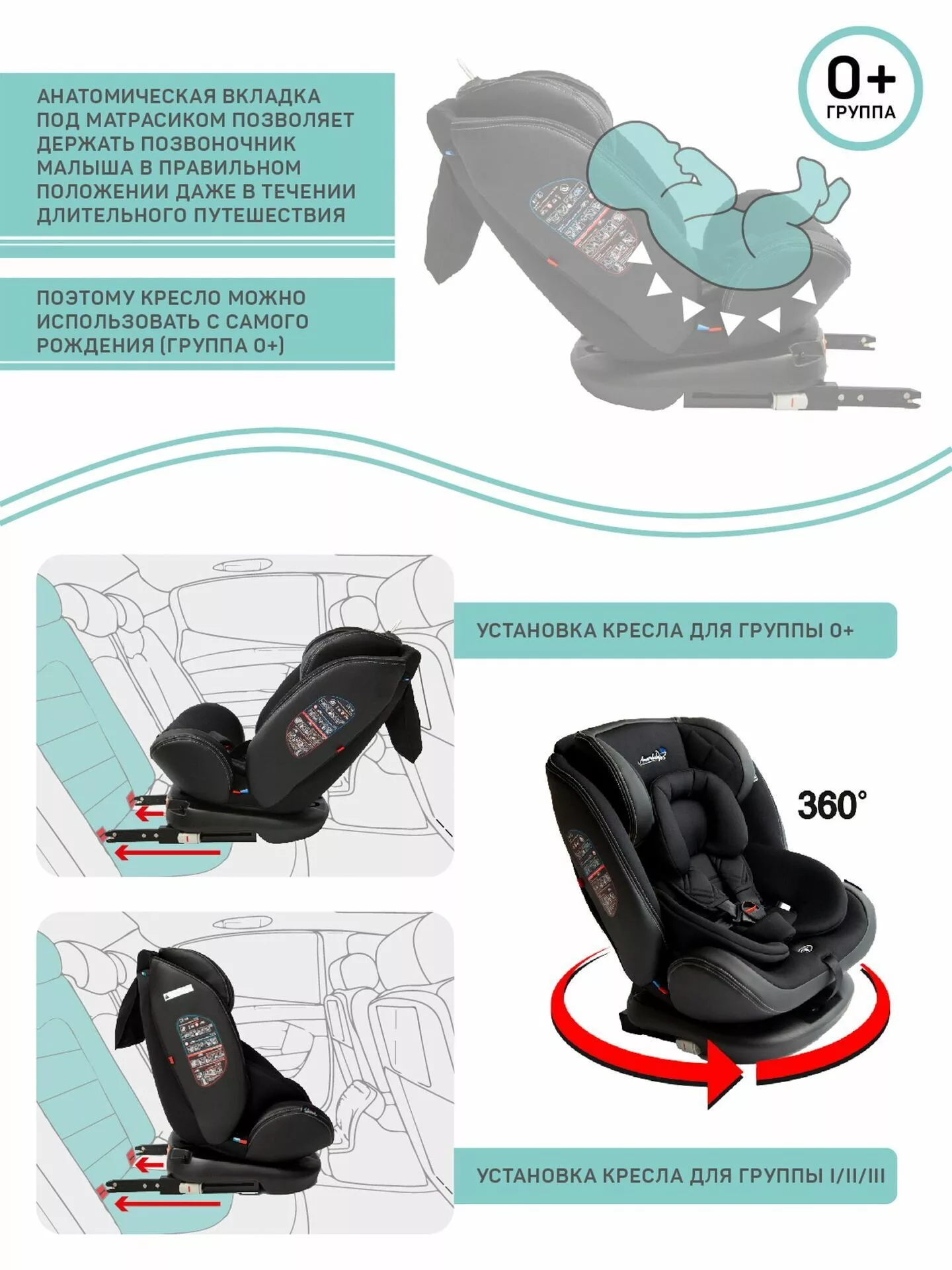 Автокресло детское, Isofix класс D, группа 0+/1/2/3 фисташковое