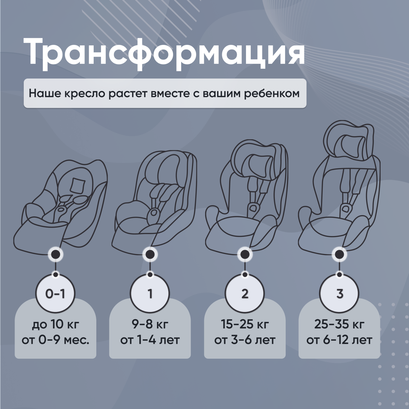Автокресло поворотное группа 0123 (0-36) Suburban 360 Isofix Gray