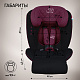 Автокресло группа 0123 (0-36) Fortuna 360 SPS Isofix Wine/Black