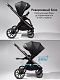 Коляска детская 2 в 1 Amarobaby Genius