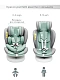 Автокресло детское CHAMPION, Isofix класс D, группа 0+/1/2/3 бирюзовый