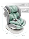 Автокресло детское CHAMPION, Isofix класс D, группа 0+/1/2/3 бирюзовый